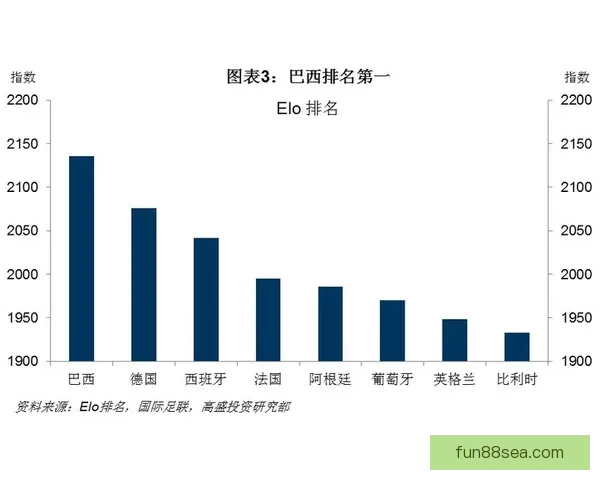 基于世界杯竞猜数据分析的赛事预测模型与策略研究